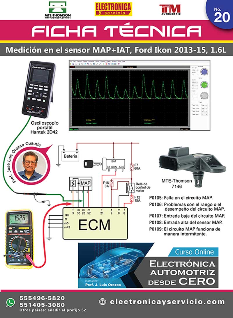 Tips Prof. Orozco 12 SENSOR-MAP-FORD-FIESTAIKON